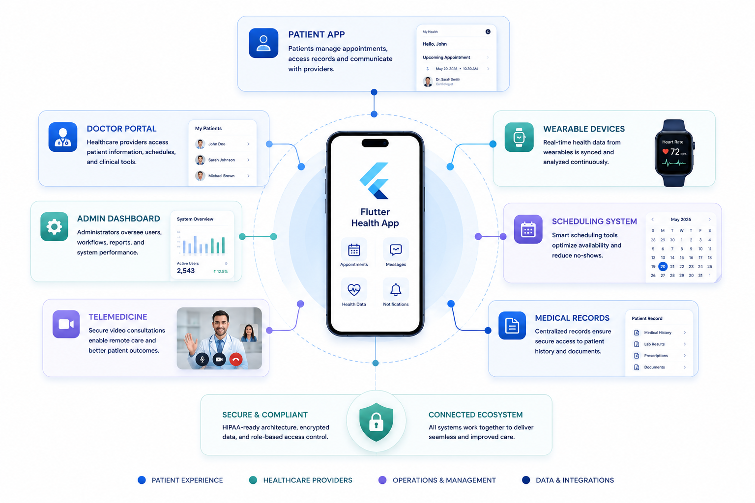 How Flutter is Transforming Healthcare App Development in 2026: Speed, Performance & Real-World Cases